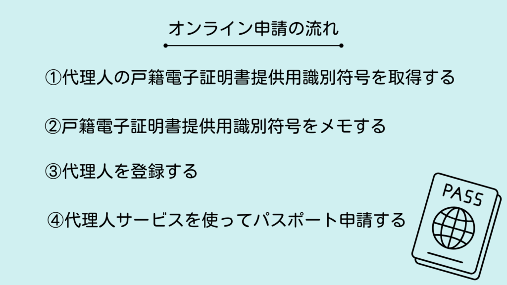 オンライン申請